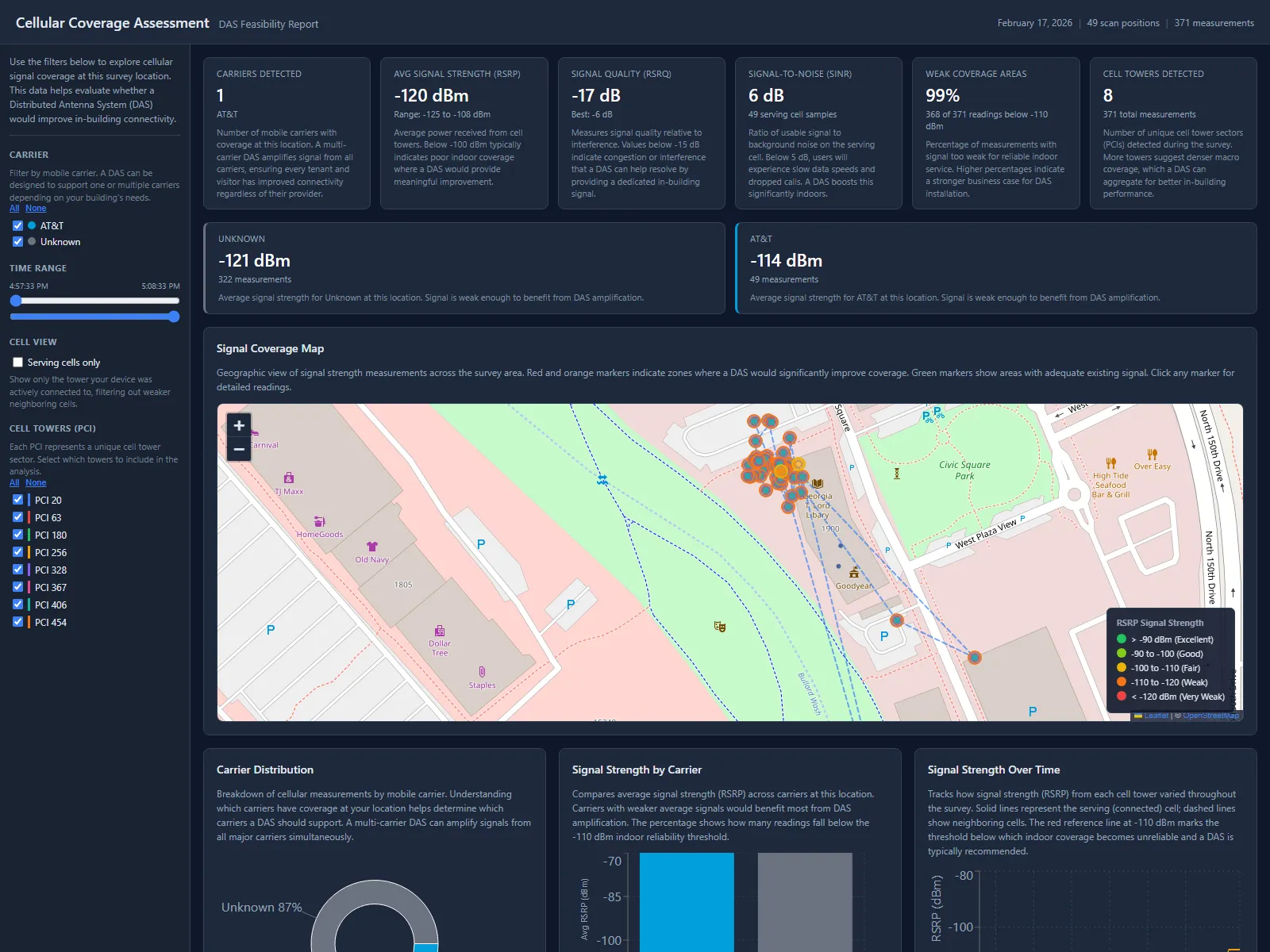 Custom signal survey dashboard showing interactive coverage heatmap and analytics